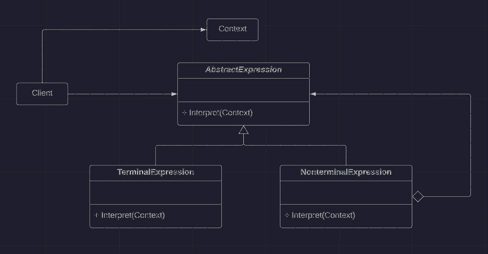 Class Diagram: interpreter