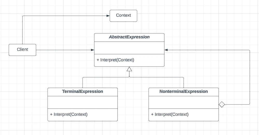 Class Diagram: interpreter