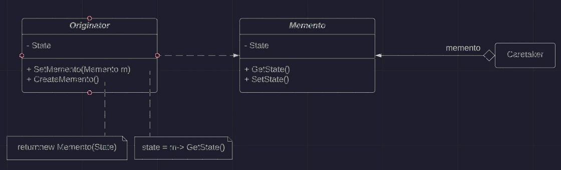 Class Diagram: memento