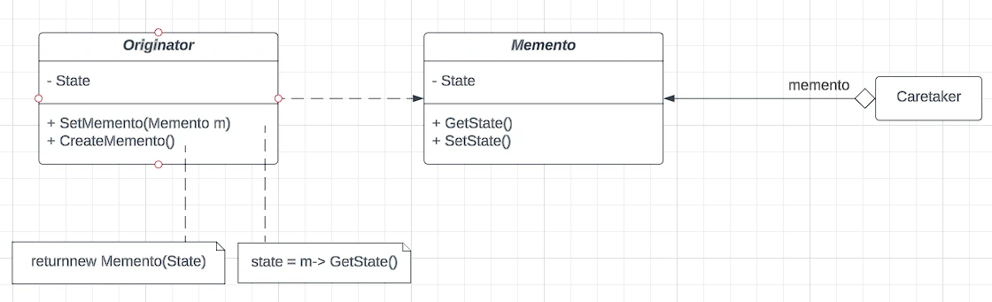 Class Diagram: memento