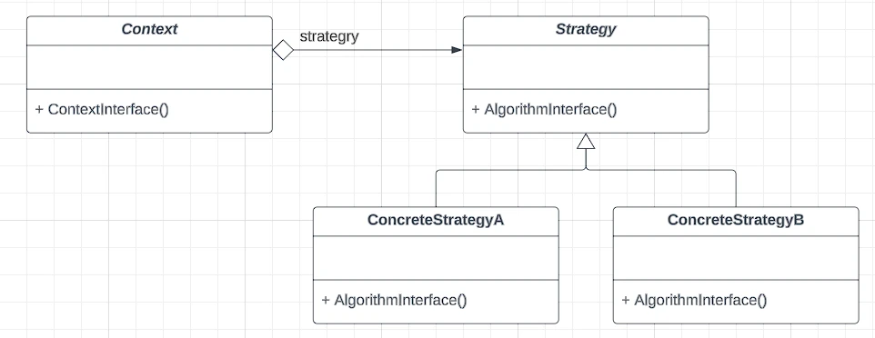 Class Diagram: strategy