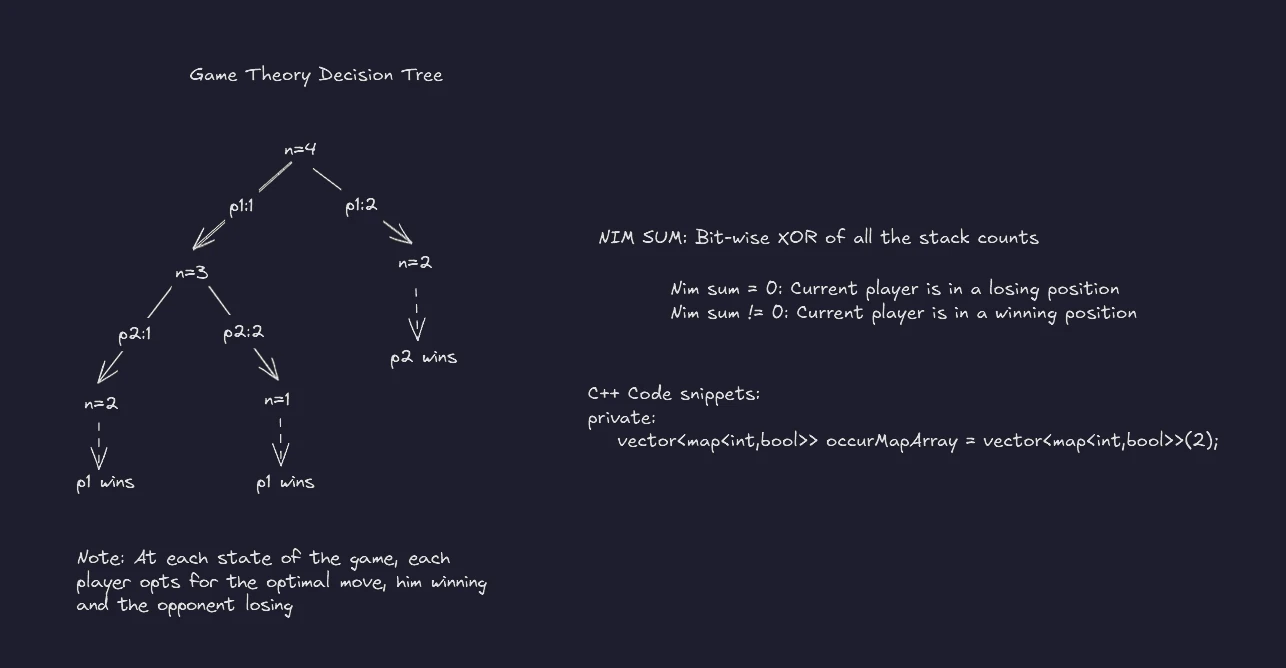 Game theory 01