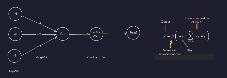 Perceptron