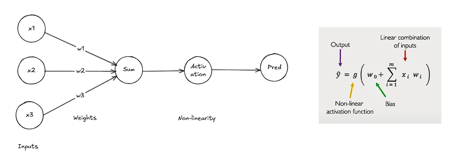 Perceptron