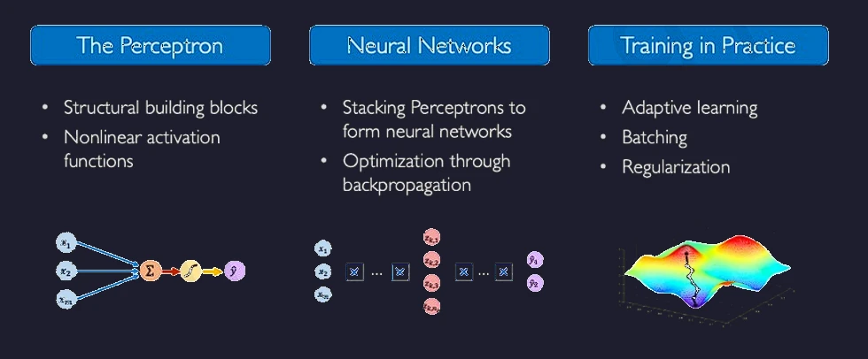 Concepts covered: overview