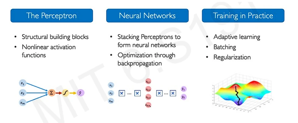 Concepts covered: overview