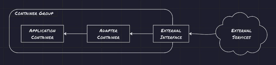 Adapters: 08.Adapter Pattern