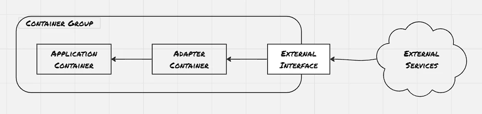 Adapters: 08.Adapter Pattern