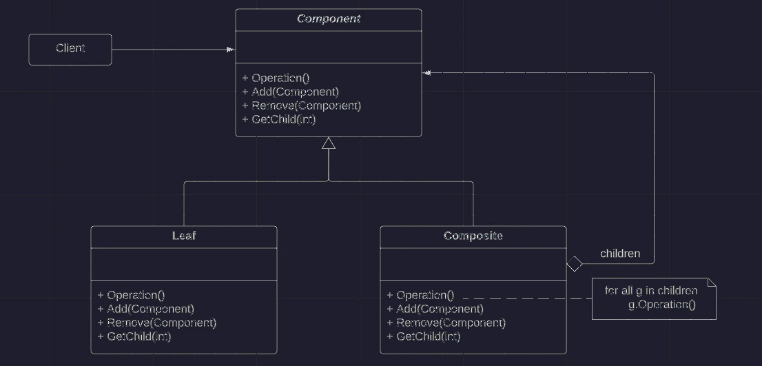 Class Diagram: composite