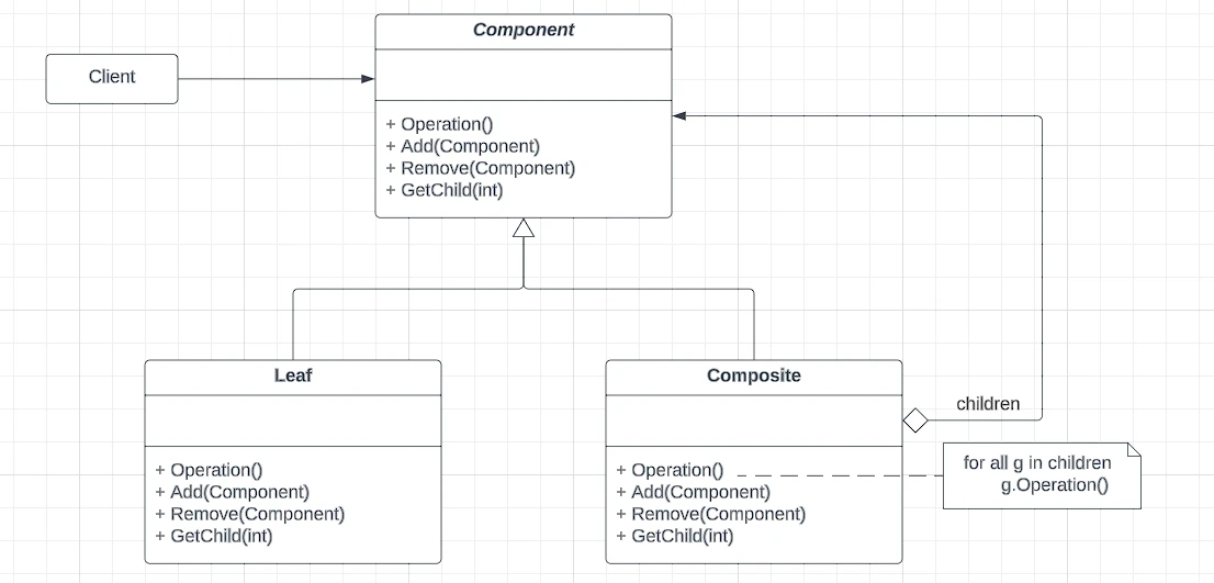 Class Diagram: composite