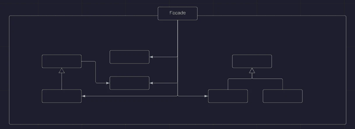 Class Diagram: facade