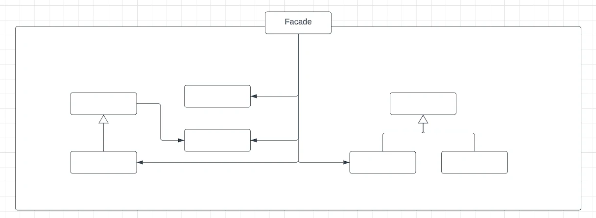 Class Diagram: facade